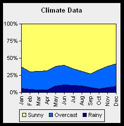 Sun Peaks, BC Climate and Forecasts